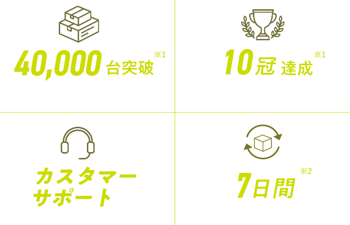 シリーズ累計出荷数40,000台突破、楽天ランキング10冠達成、国内カスタマーサポート、7日間の返品保証