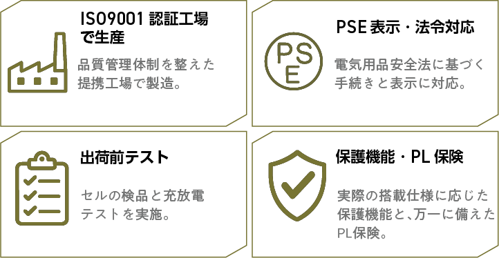 ISO9001認証工場での生産、PSE表示・法令対応、出荷前テスト、保護機能・PL保険