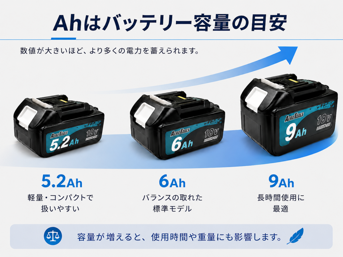 バッテリー容量の目安